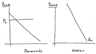 1064_demand curve for diamonds.jpg
